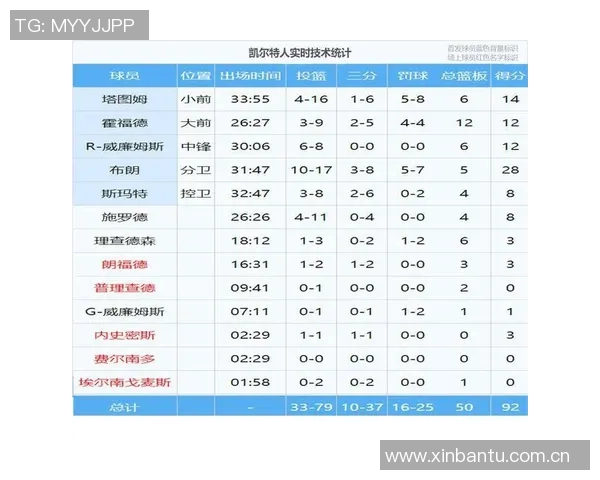 NBA今日赛程时间表